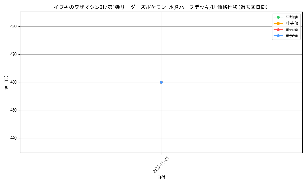 card_25145_series_60991_rarity_65215_graph