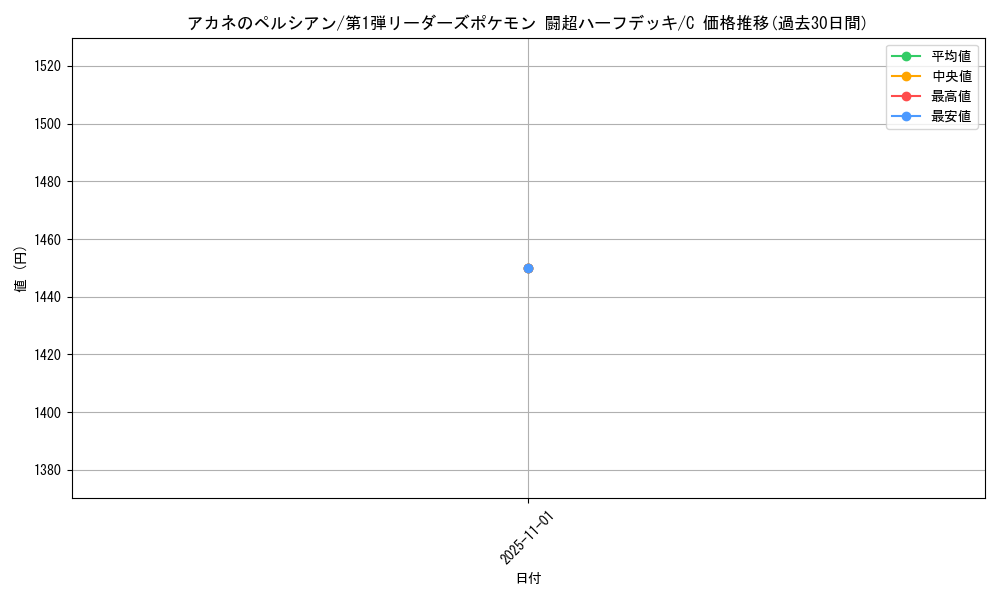 card_25163_series_60992_rarity_65214_graph