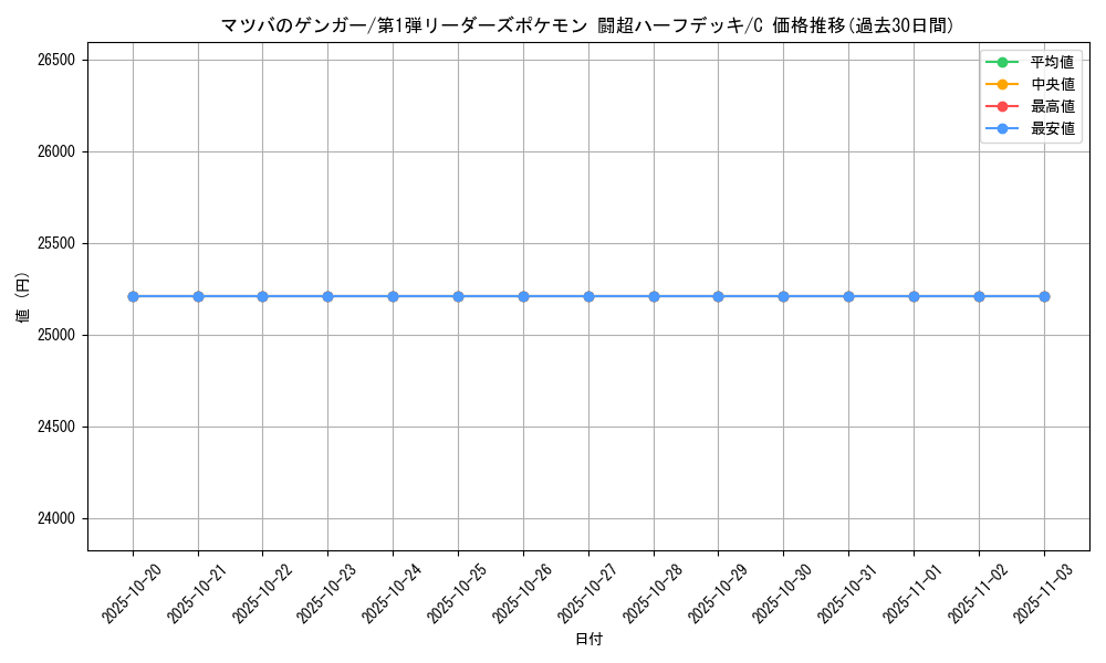 card_25164_series_60992_rarity_65214_graph