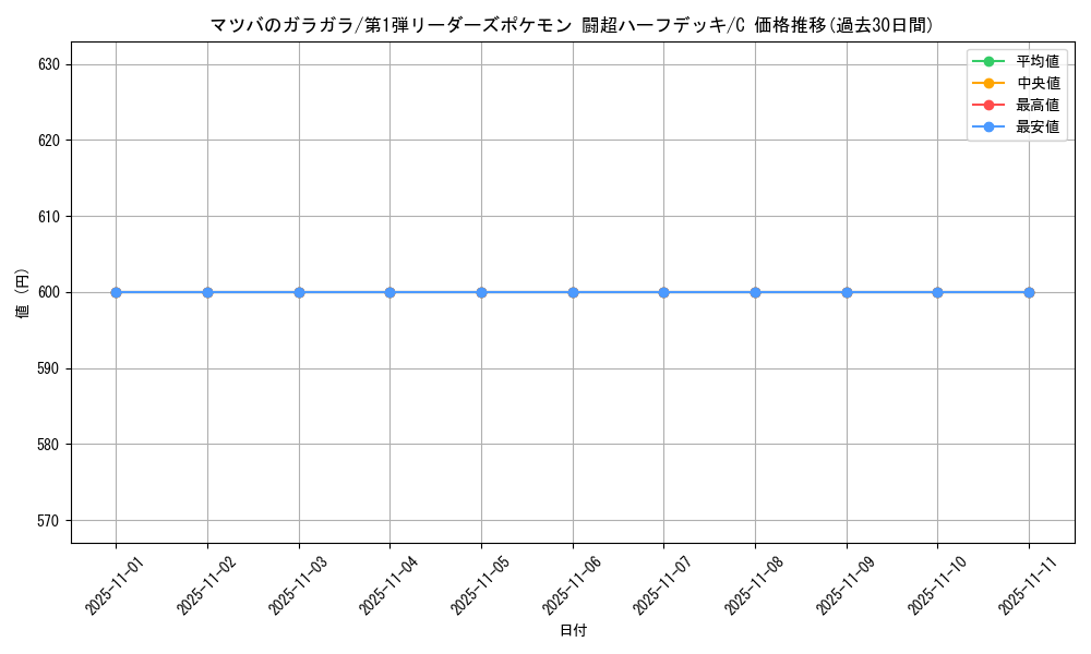 card_25166_series_60992_rarity_65214_graph