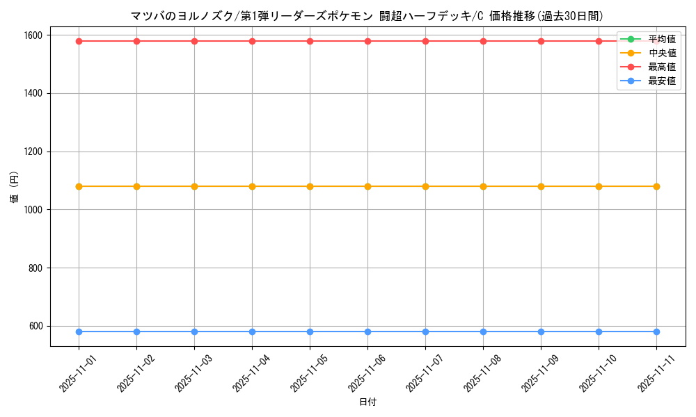 card_25167_series_60992_rarity_65214_graph
