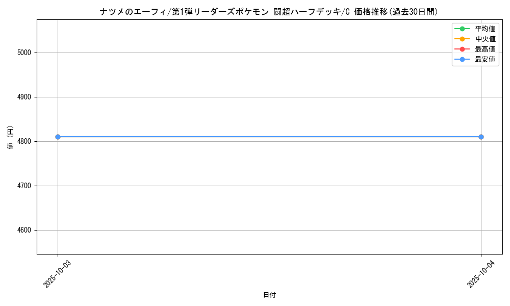 card_25176_series_60992_rarity_65214_graph