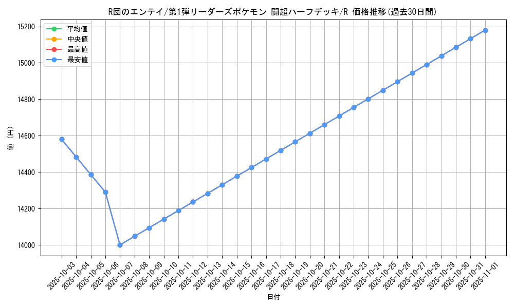 card_25192_series_60992_rarity_65216_graph
