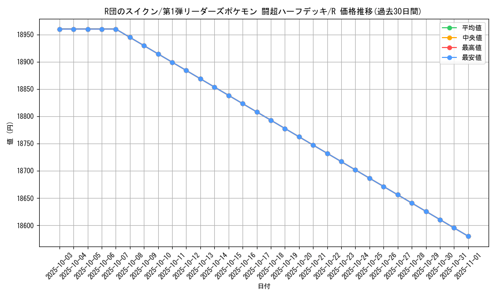 card_25193_series_60992_rarity_65216_graph