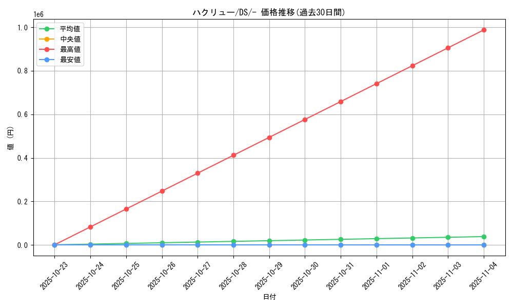 card_25331_series_61128_rarity_95225_graph