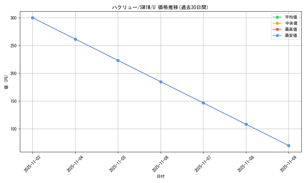 card_25331_series_61239_rarity_65215_graph