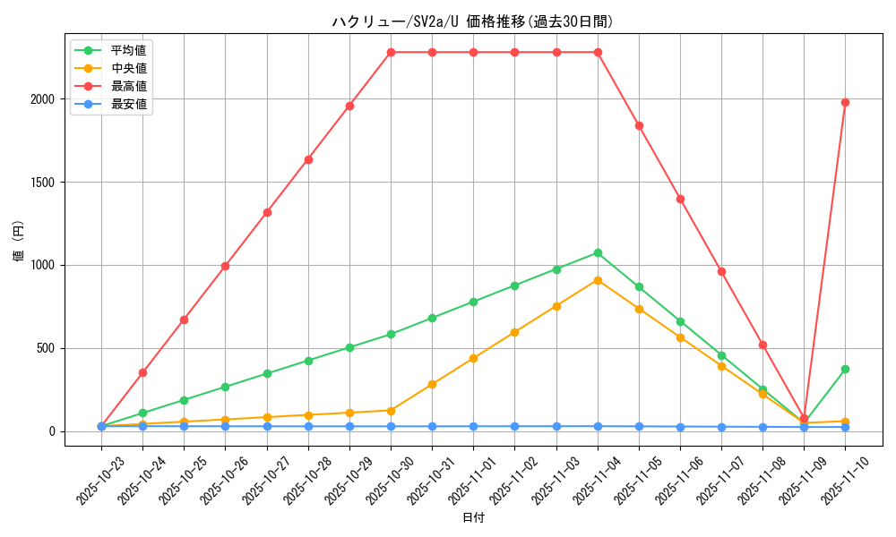 card_25331_series_61384_rarity_65215_graph