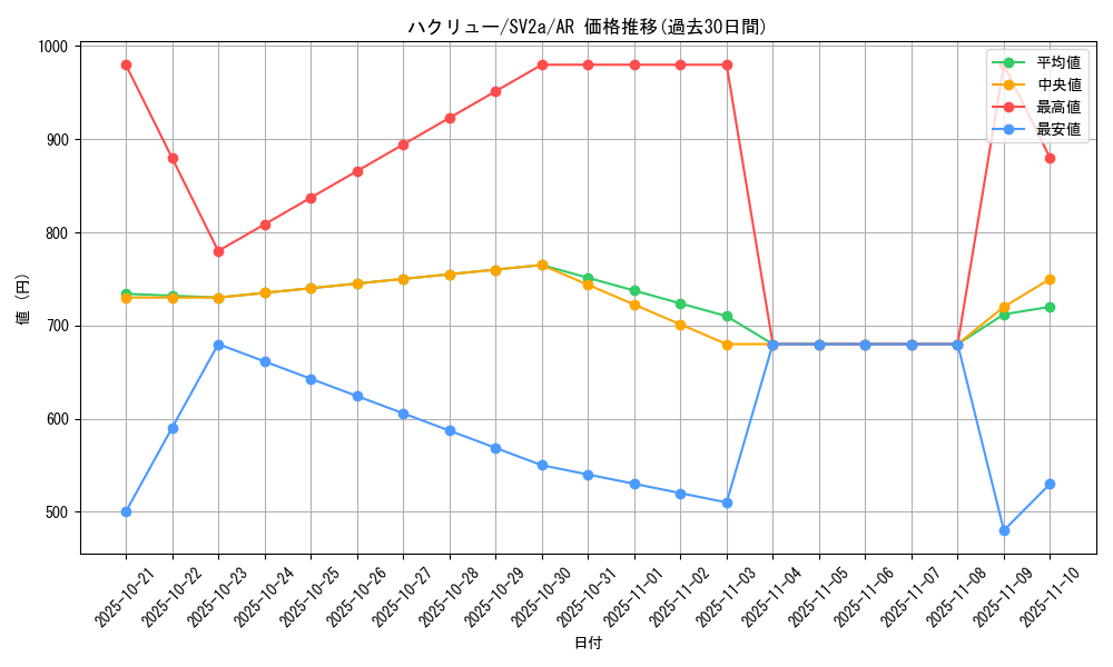 card_25331_series_61384_rarity_86461_graph