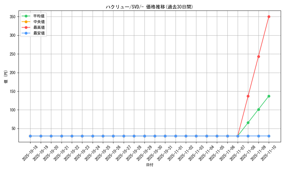 card_25331_series_61402_rarity_95225_graph