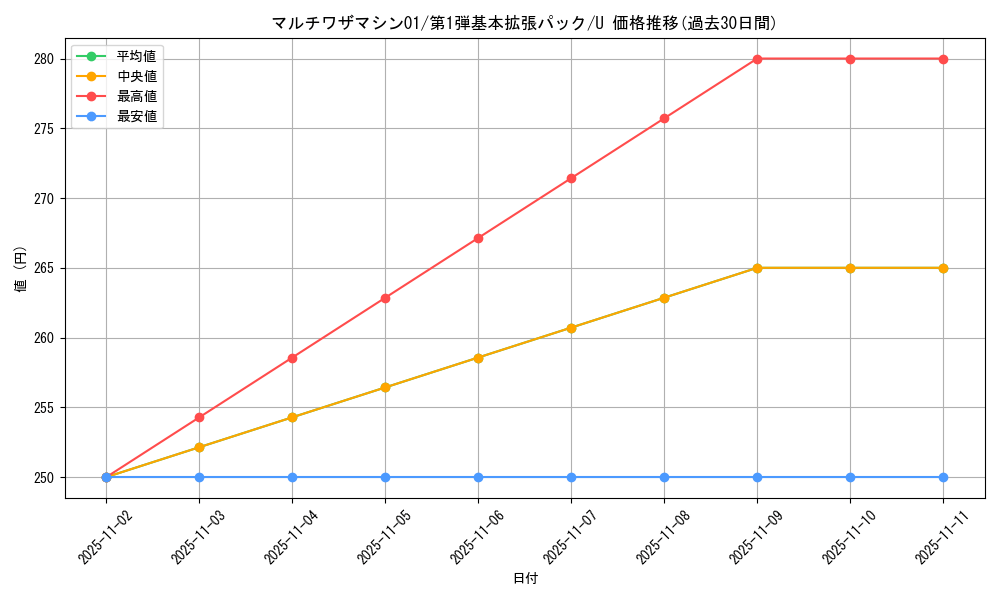 card_25345_series_60994_rarity_65215_graph