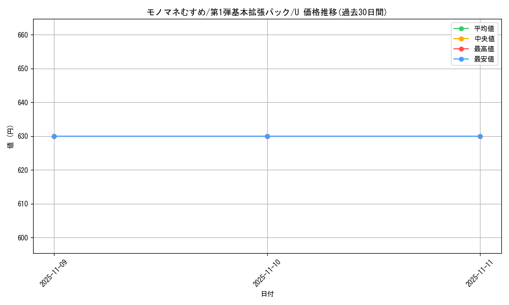 card_25346_series_60994_rarity_65215_graph