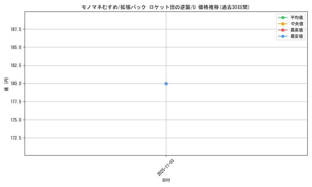 card_25346_series_61024_rarity_65215_graph