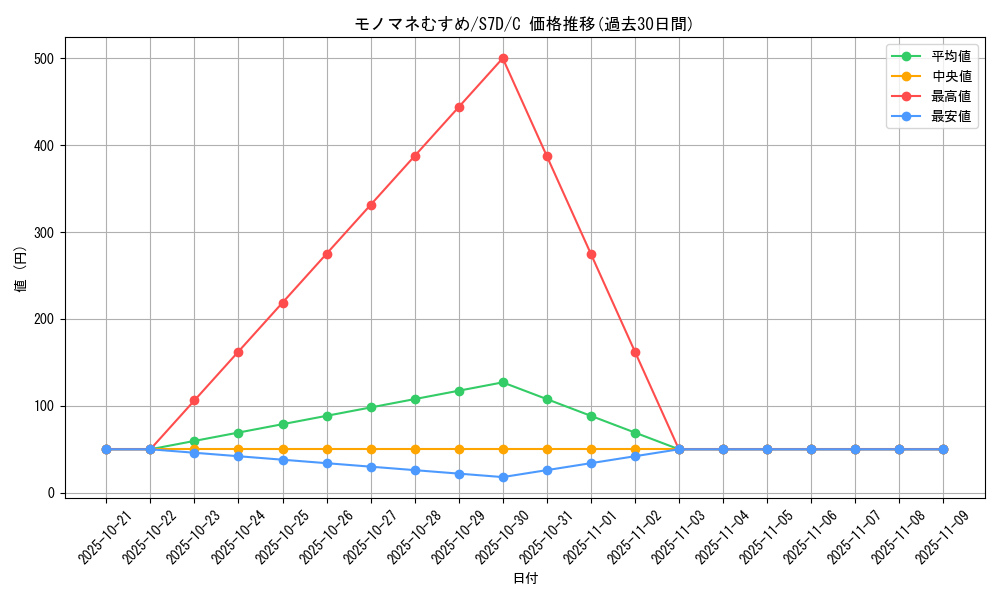 card_25346_series_61343_rarity_65214_graph