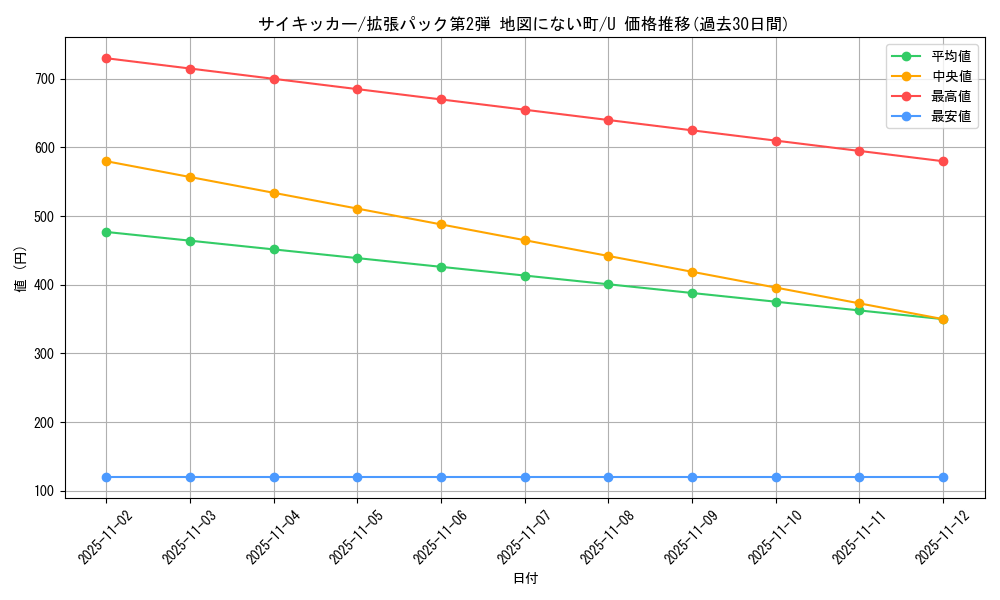 card_25480_series_60996_rarity_65215_graph