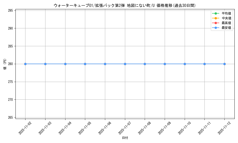 card_25485_series_60996_rarity_65215_graph