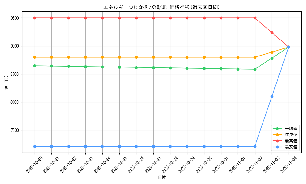 card_25571_series_61168_rarity_71893_graph