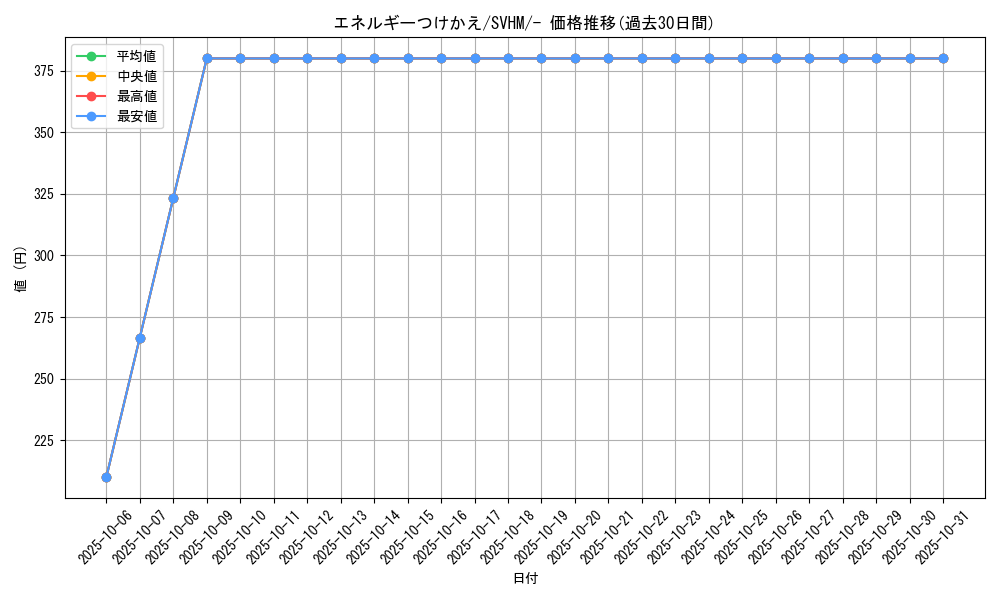 card_25571_series_61408_rarity_95225_graph