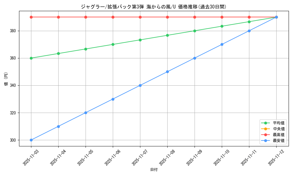card_25573_series_60997_rarity_65215_graph