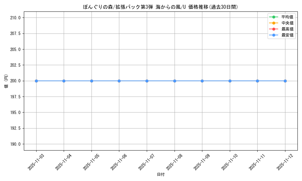 card_25579_series_60997_rarity_65215_graph
