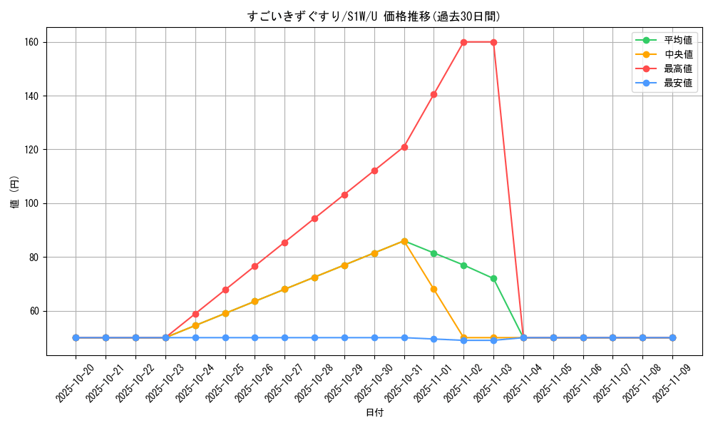 card_25684_series_61305_rarity_65215_graph