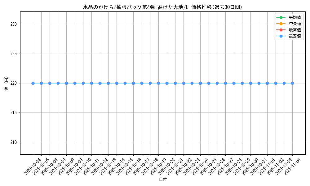 card_25688_series_60999_rarity_65215_graph