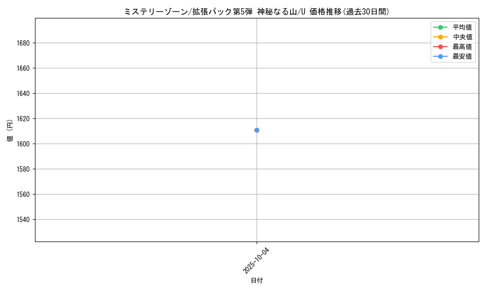 card_25783_series_61000_rarity_65215_graph