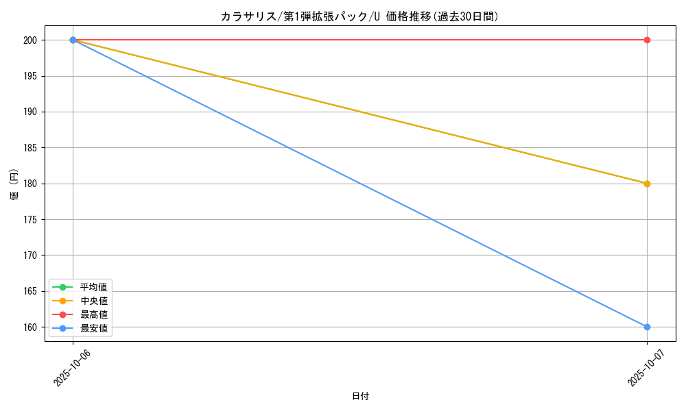 card_25794_series_60963_rarity_65215_graph