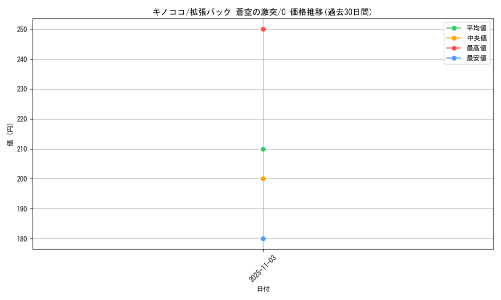 card_25798_series_61020_rarity_65214_graph