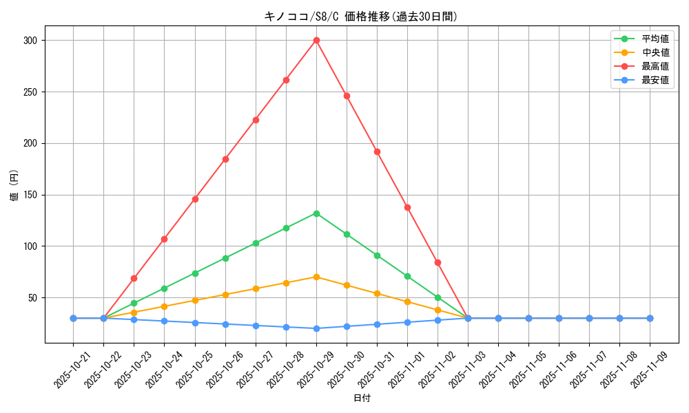 card_25798_series_61350_rarity_65214_graph