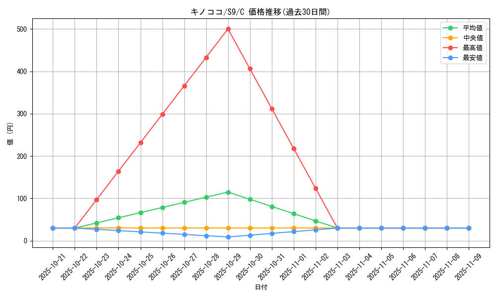 card_25798_series_61355_rarity_65214_graph
