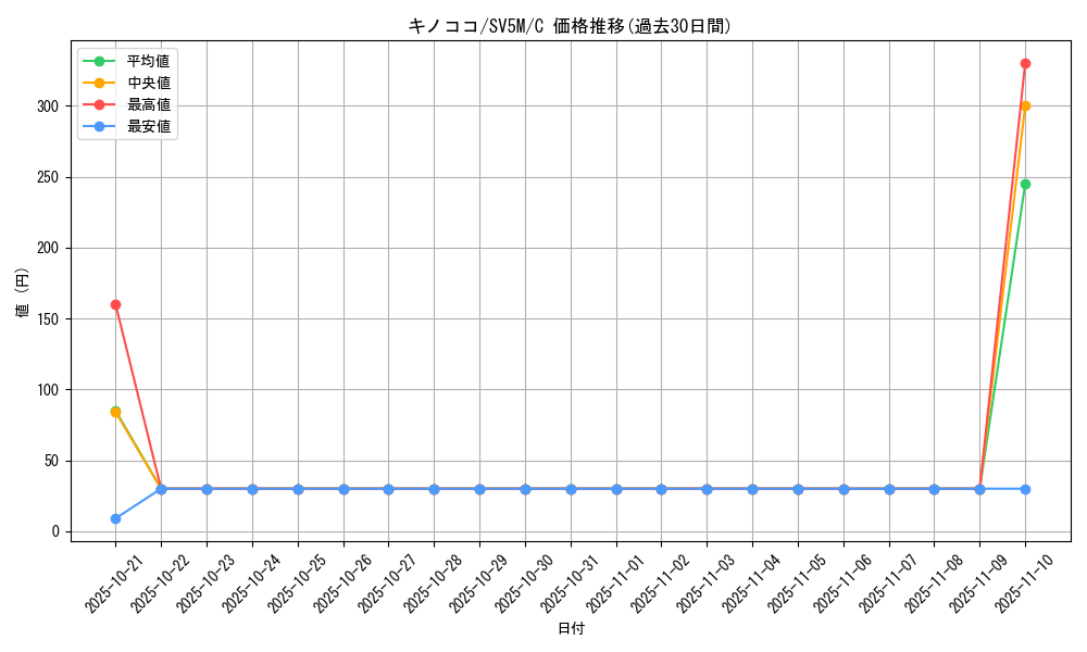 card_25798_series_61406_rarity_65214_graph