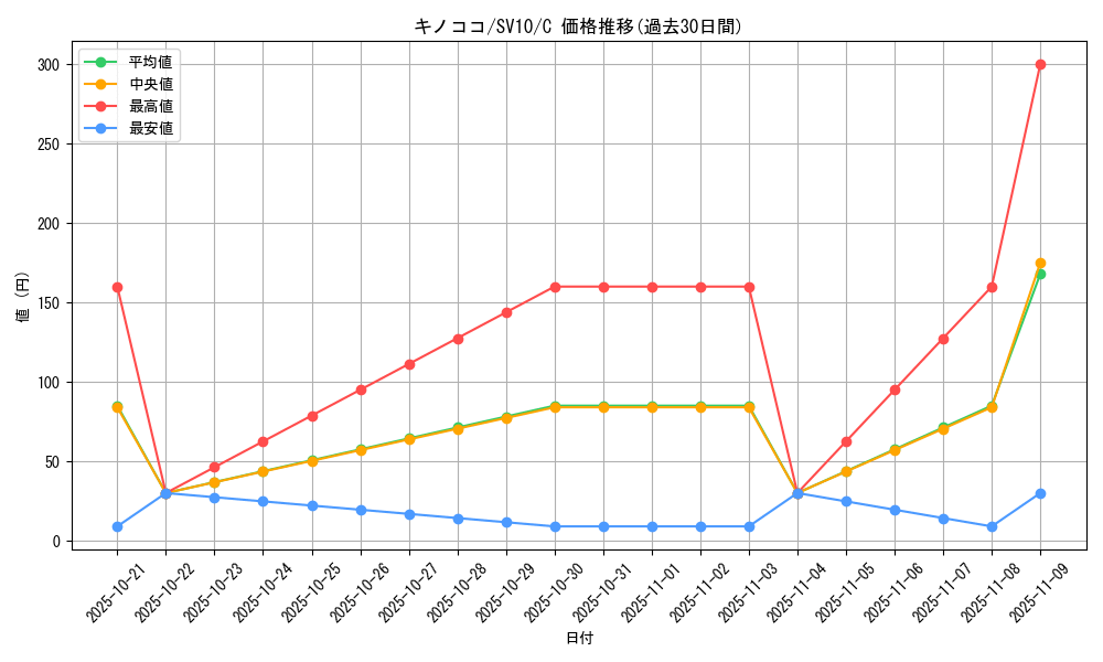 card_25798_series_61437_rarity_65214_graph