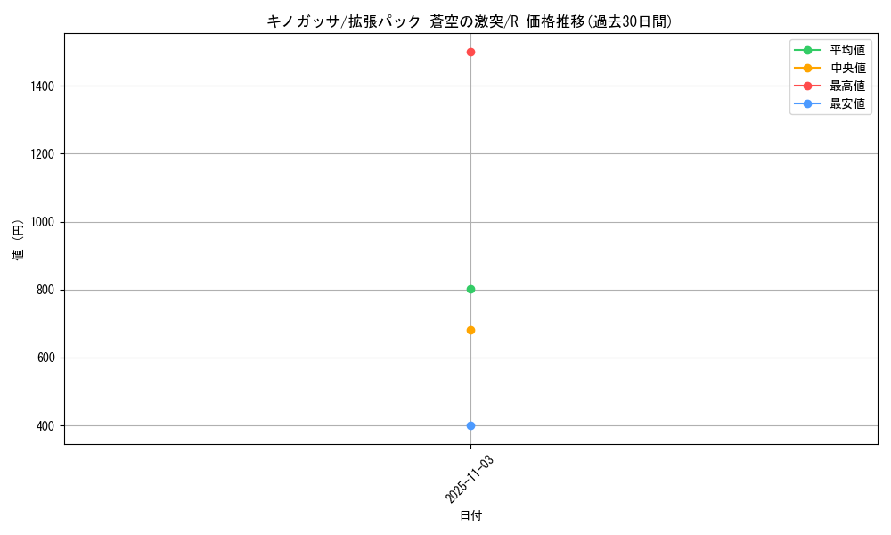 card_25799_series_61020_rarity_65216_graph