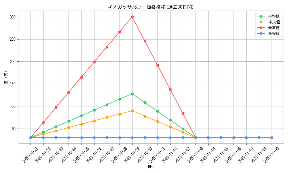 card_25799_series_61354_rarity_95225_graph
