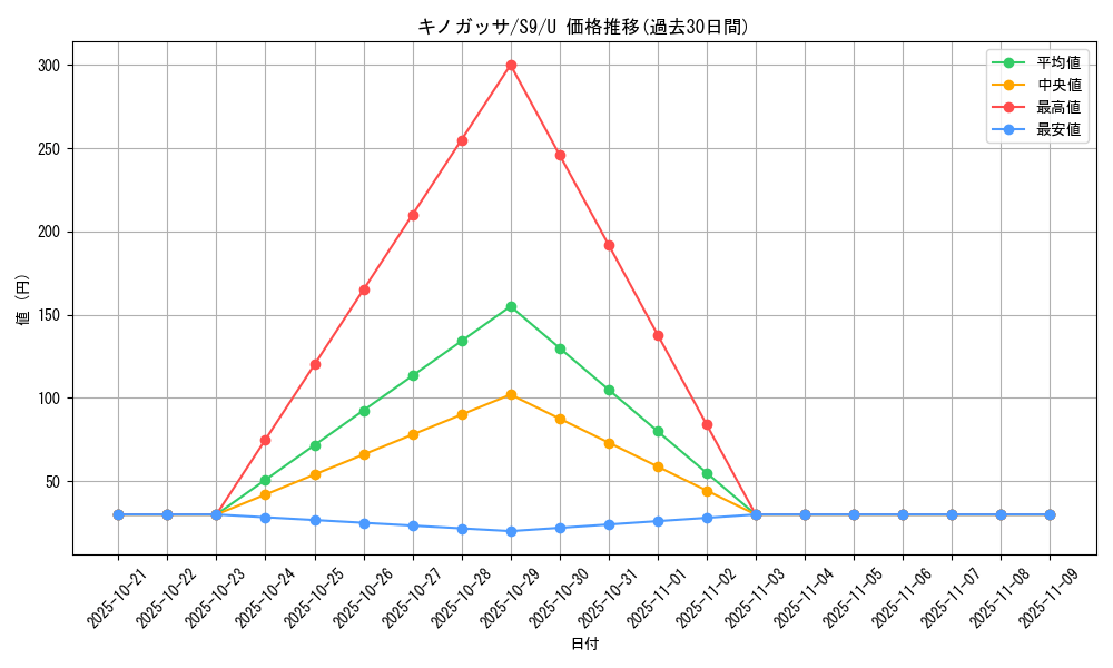 card_25799_series_61355_rarity_65215_graph