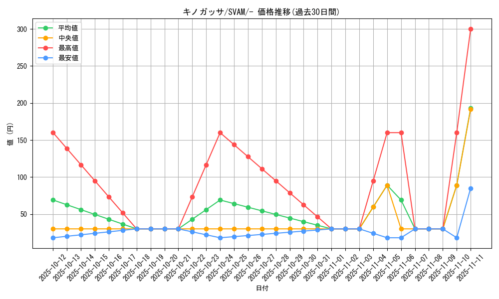 card_25799_series_61375_rarity_95225_graph