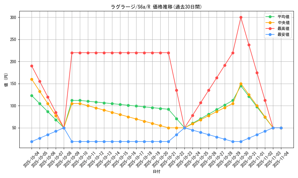 card_25805_series_61339_rarity_65216_graph