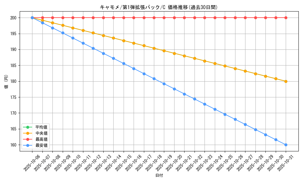 card_25806_series_60963_rarity_65214_graph