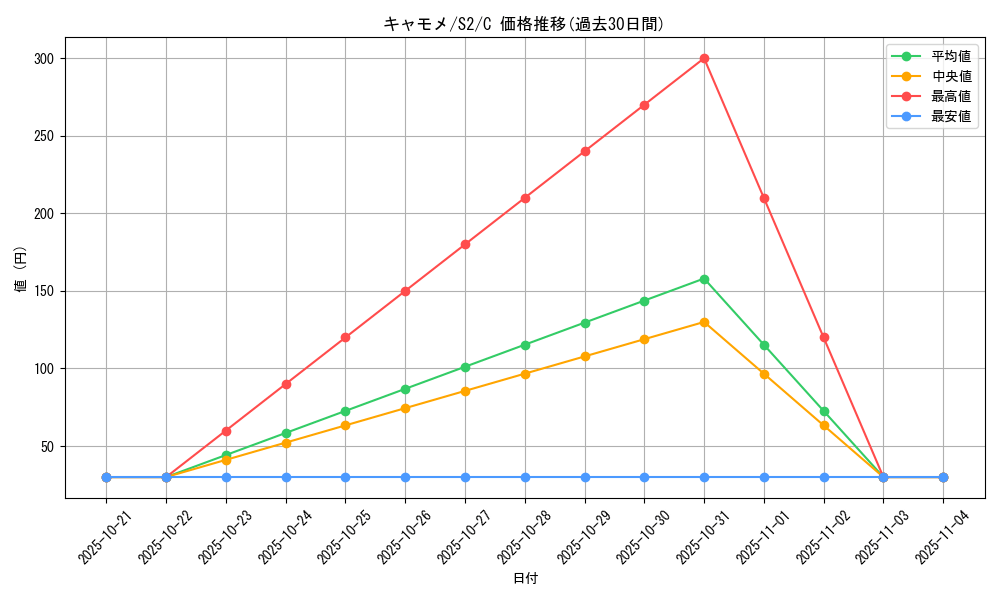 card_25806_series_61310_rarity_65214_graph