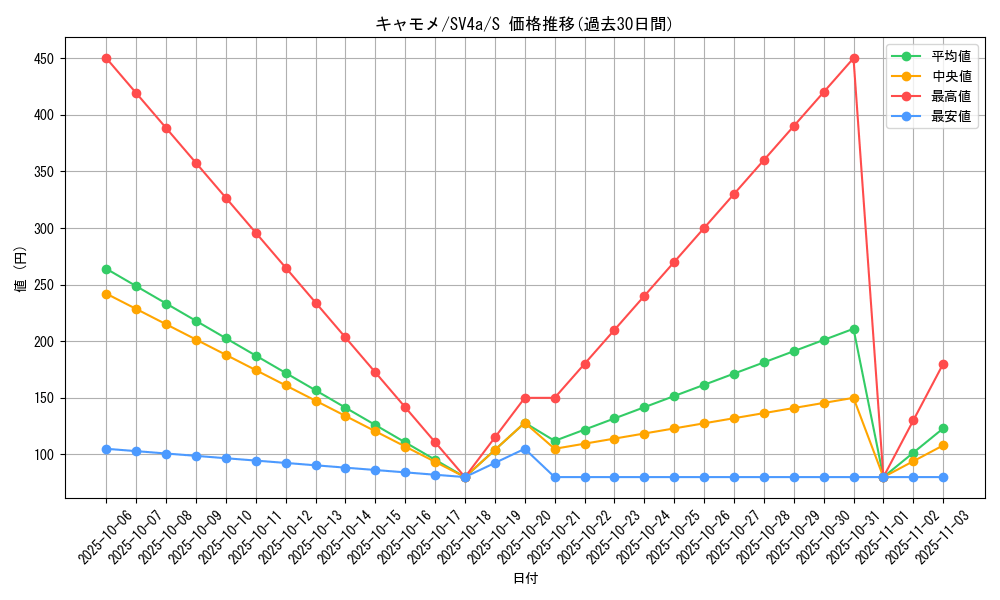 card_25806_series_61404_rarity_80235_graph