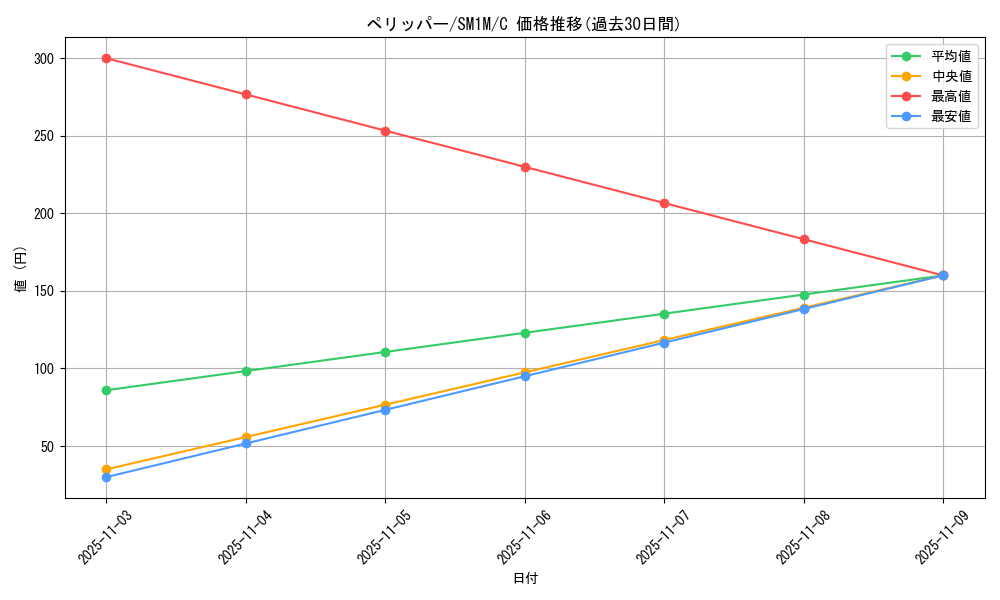 card_25807_series_61239_rarity_65214_graph