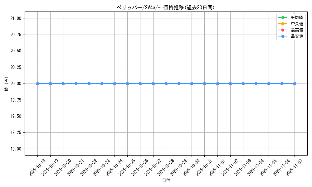 card_25807_series_61404_rarity_95225_graph