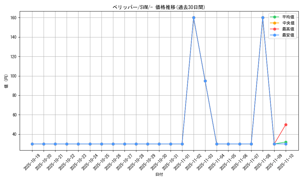 card_25807_series_61424_rarity_95225_graph