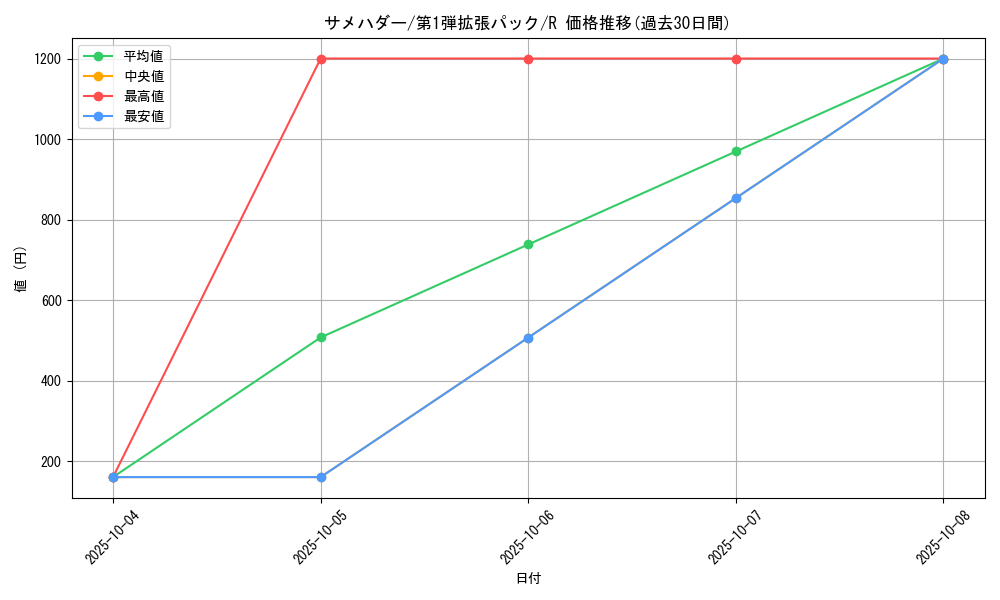 card_25809_series_60963_rarity_65216_graph