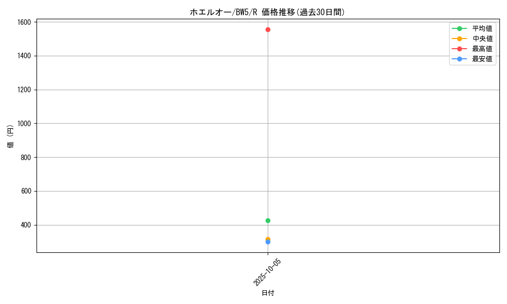 card_25811_series_61129_rarity_65216_graph