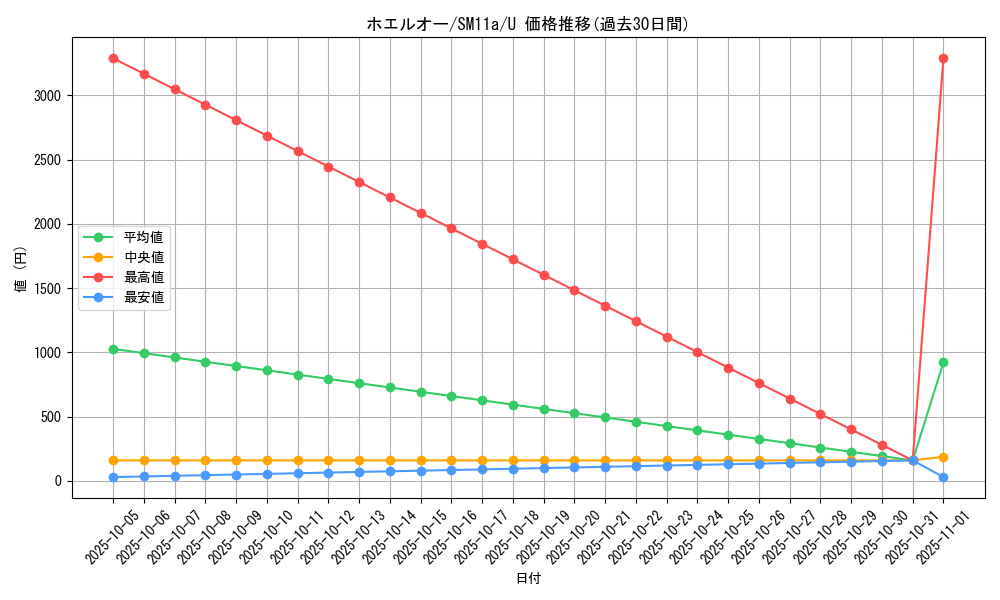 card_25811_series_61296_rarity_65215_graph