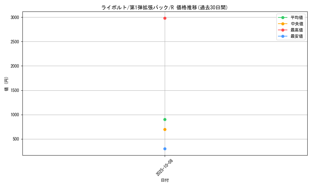 card_25814_series_60963_rarity_65216_graph