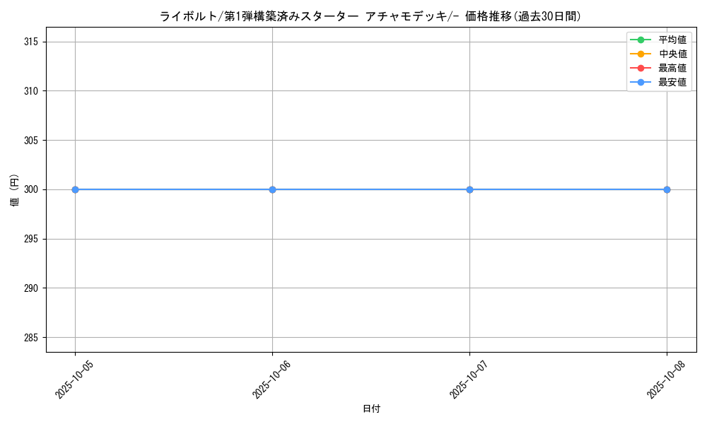 card_25814_series_61003_rarity_95225_graph