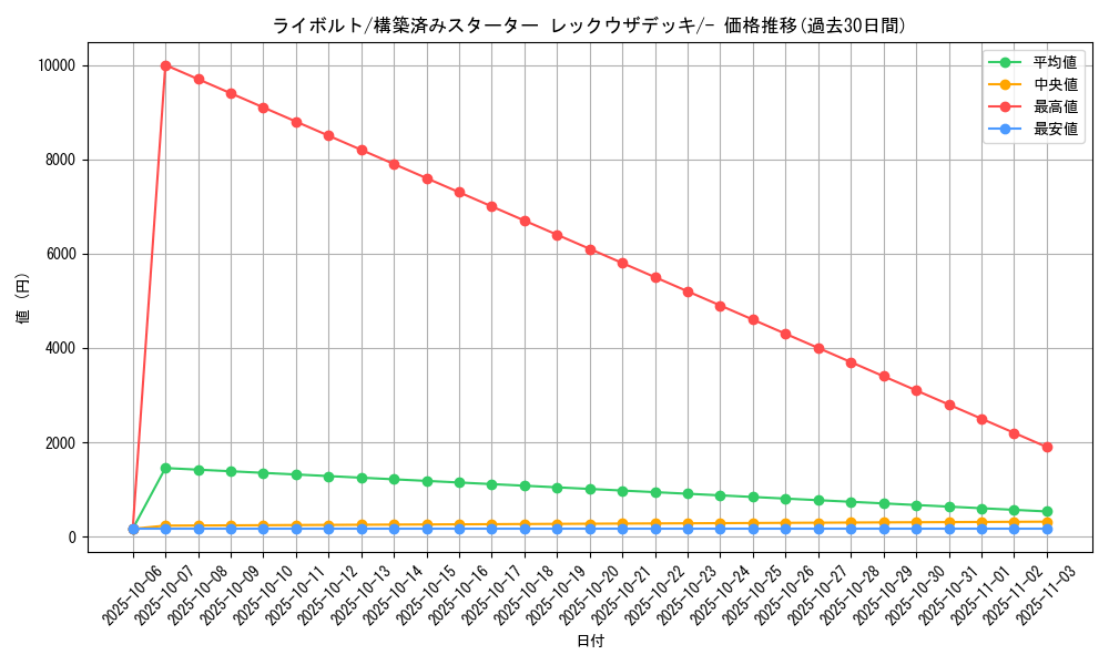 card_25814_series_61022_rarity_95225_graph