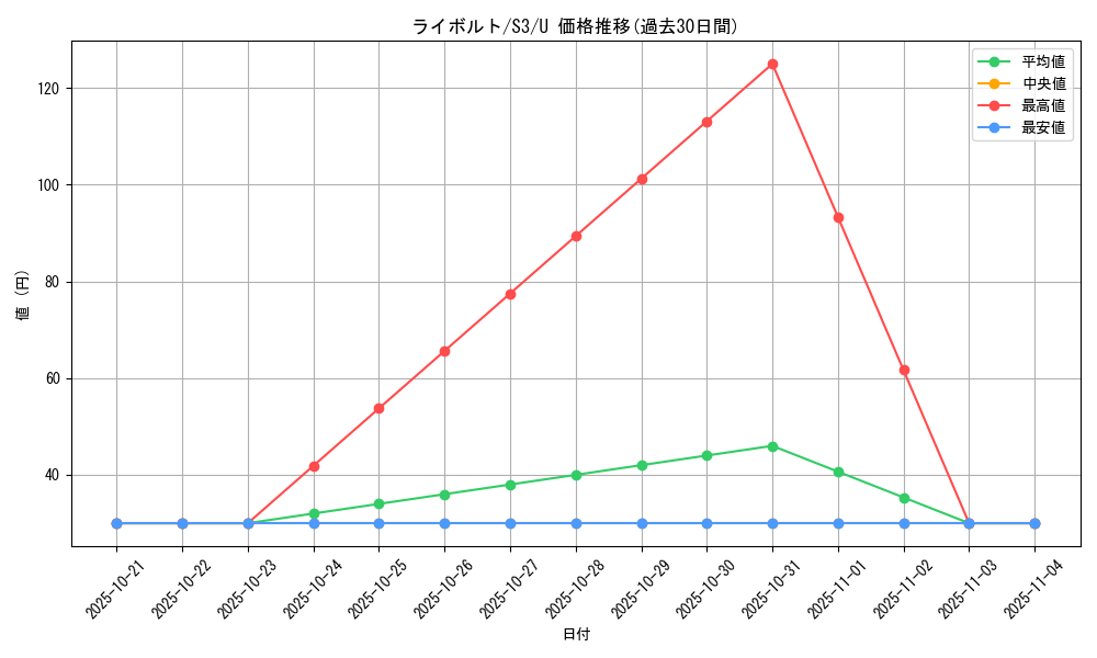 card_25814_series_61314_rarity_65215_graph